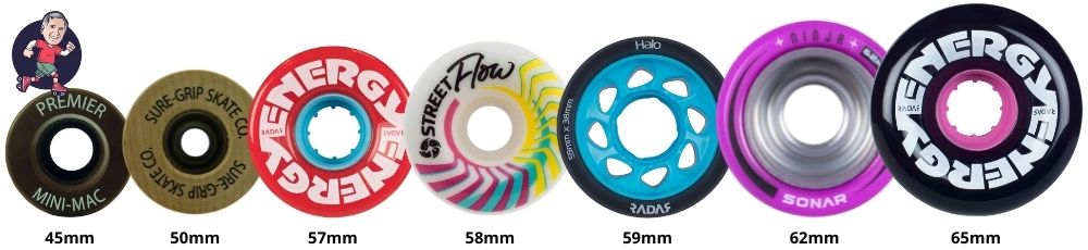 Quad Roller Skate Wheel Diameters