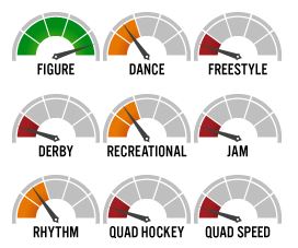 Giotto Type of Skating Chart