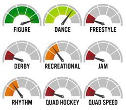 Roll-Line Magnum 63mm Type of Skating Chart