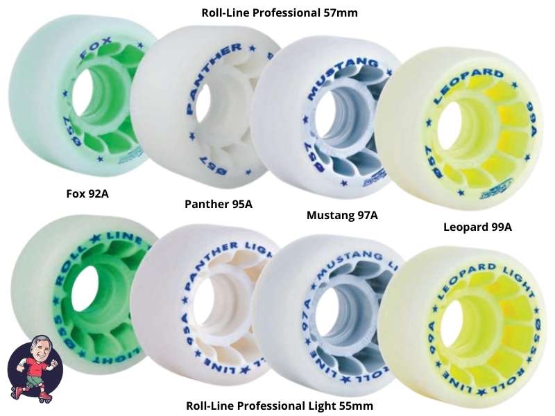 Roll-Line Professional Freestyle Wheels